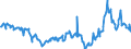 CN 27101943 /Exports /Unit = Prices (Euro/ton) /Partner: Slovenia /Reporter: Eur27_2020 /27101943:Gas Oils of Petroleum or Bituminous Minerals, With a Sulphur Content of <= 0,001% by Weight (Excl. Containing Biodiesel, and for Undergoing Chemical Transformation)
