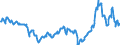 CN 27101943 /Exports /Unit = Prices (Euro/ton) /Partner: Serbia /Reporter: Eur27_2020 /27101943:Gas Oils of Petroleum or Bituminous Minerals, With a Sulphur Content of <= 0,001% by Weight (Excl. Containing Biodiesel, and for Undergoing Chemical Transformation)