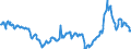 CN 27101943 /Exports /Unit = Prices (Euro/ton) /Partner: Morocco /Reporter: Eur27_2020 /27101943:Gas Oils of Petroleum or Bituminous Minerals, With a Sulphur Content of <= 0,001% by Weight (Excl. Containing Biodiesel, and for Undergoing Chemical Transformation)
