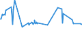 CN 27101943 /Exports /Unit = Prices (Euro/ton) /Partner: Libya /Reporter: Eur27_2020 /27101943:Gas Oils of Petroleum or Bituminous Minerals, With a Sulphur Content of <= 0,001% by Weight (Excl. Containing Biodiesel, and for Undergoing Chemical Transformation)