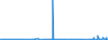 CN 27101943 /Exports /Unit = Prices (Euro/ton) /Partner: Egypt /Reporter: Eur27_2020 /27101943:Gas Oils of Petroleum or Bituminous Minerals, With a Sulphur Content of <= 0,001% by Weight (Excl. Containing Biodiesel, and for Undergoing Chemical Transformation)