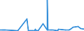 CN 27101943 /Exports /Unit = Prices (Euro/ton) /Partner: Mauritania /Reporter: Eur27_2020 /27101943:Gas Oils of Petroleum or Bituminous Minerals, With a Sulphur Content of <= 0,001% by Weight (Excl. Containing Biodiesel, and for Undergoing Chemical Transformation)