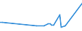 CN 27101943 /Exports /Unit = Prices (Euro/ton) /Partner: Niger /Reporter: European Union /27101943:Gas Oils of Petroleum or Bituminous Minerals, With a Sulphur Content of <= 0,001% by Weight (Excl. Containing Biodiesel, and for Undergoing Chemical Transformation)