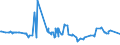 CN 27101943 /Exports /Unit = Prices (Euro/ton) /Partner: Liberia /Reporter: Eur27_2020 /27101943:Gas Oils of Petroleum or Bituminous Minerals, With a Sulphur Content of <= 0,001% by Weight (Excl. Containing Biodiesel, and for Undergoing Chemical Transformation)