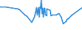 CN 27101943 /Exports /Unit = Prices (Euro/ton) /Partner: Togo /Reporter: Eur27_2020 /27101943:Gas Oils of Petroleum or Bituminous Minerals, With a Sulphur Content of <= 0,001% by Weight (Excl. Containing Biodiesel, and for Undergoing Chemical Transformation)