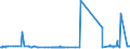 CN 27101943 /Exports /Unit = Prices (Euro/ton) /Partner: Congo /Reporter: Eur27_2020 /27101943:Gas Oils of Petroleum or Bituminous Minerals, With a Sulphur Content of <= 0,001% by Weight (Excl. Containing Biodiesel, and for Undergoing Chemical Transformation)
