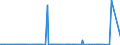 CN 27101943 /Exports /Unit = Prices (Euro/ton) /Partner: Angola /Reporter: Eur27_2020 /27101943:Gas Oils of Petroleum or Bituminous Minerals, With a Sulphur Content of <= 0,001% by Weight (Excl. Containing Biodiesel, and for Undergoing Chemical Transformation)
