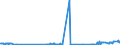 CN 27101946 /Exports /Unit = Prices (Euro/ton) /Partner: Denmark /Reporter: Eur27_2020 /27101946:Gas Oils of Petroleum or Bituminous Minerals, With a Sulphur Content of > 0,001% but <= 0,002% by Weight (Excl. Containing Biodiesel, and for Undergoing Chemical Transformation)