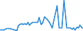 CN 27101946 /Exports /Unit = Prices (Euro/ton) /Partner: United Kingdom(Excluding Northern Ireland) /Reporter: Eur27_2020 /27101946:Gas Oils of Petroleum or Bituminous Minerals, With a Sulphur Content of > 0,001% but <= 0,002% by Weight (Excl. Containing Biodiesel, and for Undergoing Chemical Transformation)