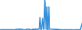 CN 27101946 /Exports /Unit = Prices (Euro/ton) /Partner: Sweden /Reporter: Eur27_2020 /27101946:Gas Oils of Petroleum or Bituminous Minerals, With a Sulphur Content of > 0,001% but <= 0,002% by Weight (Excl. Containing Biodiesel, and for Undergoing Chemical Transformation)