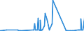 CN 27101946 /Exports /Unit = Prices (Euro/ton) /Partner: Finland /Reporter: Eur27_2020 /27101946:Gas Oils of Petroleum or Bituminous Minerals, With a Sulphur Content of > 0,001% but <= 0,002% by Weight (Excl. Containing Biodiesel, and for Undergoing Chemical Transformation)