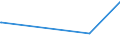 CN 27101946 /Exports /Unit = Prices (Euro/ton) /Partner: Canada /Reporter: Eur27_2020 /27101946:Gas Oils of Petroleum or Bituminous Minerals, With a Sulphur Content of > 0,001% but <= 0,002% by Weight (Excl. Containing Biodiesel, and for Undergoing Chemical Transformation)