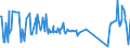 CN 27101946 /Exports /Unit = Prices (Euro/ton) /Partner: India /Reporter: Eur27_2020 /27101946:Gas Oils of Petroleum or Bituminous Minerals, With a Sulphur Content of > 0,001% but <= 0,002% by Weight (Excl. Containing Biodiesel, and for Undergoing Chemical Transformation)