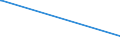 CN 27101946 /Exports /Unit = Prices (Euro/ton) /Partner: New Zealand /Reporter: Eur28 /27101946:Gas Oils of Petroleum or Bituminous Minerals, With a Sulphur Content of > 0,001% but <= 0,002% by Weight (Excl. Containing Biodiesel, and for Undergoing Chemical Transformation)