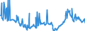 CN 27101947 /Exports /Unit = Prices (Euro/ton) /Partner: Denmark /Reporter: Eur27_2020 /27101947:Gas Oils of Petroleum or Bituminous Minerals, With a Sulphur Content of > 0,002% but <= 0,1% by Weight (Excl. Containing Biodiesel, and for Undergoing Chemical Transformation)