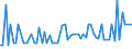 CN 27101947 /Exports /Unit = Prices (Euro/ton) /Partner: United Kingdom(Northern Ireland) /Reporter: Eur27_2020 /27101947:Gas Oils of Petroleum or Bituminous Minerals, With a Sulphur Content of > 0,002% but <= 0,1% by Weight (Excl. Containing Biodiesel, and for Undergoing Chemical Transformation)