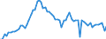 KN 27101947 /Exporte /Einheit = Preise (Euro/Tonne) /Partnerland: Ver.koenigreich(Ohne Nordirland) /Meldeland: Eur27_2020 /27101947:GasÃ¶l aus ErdÃ¶l Oder BituminÃ¶sen Mineralien, mit Einem Schwefelgehalt von > 0,002Â und <= 0,1Â ght (Ausg. mit Biodiesel Sowie zur Chemischen Umwandlung)