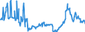 CN 27101947 /Exports /Unit = Prices (Euro/ton) /Partner: Norway /Reporter: Eur27_2020 /27101947:Gas Oils of Petroleum or Bituminous Minerals, With a Sulphur Content of > 0,002% but <= 0,1% by Weight (Excl. Containing Biodiesel, and for Undergoing Chemical Transformation)