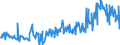 CN 27101947 /Exports /Unit = Prices (Euro/ton) /Partner: Austria /Reporter: Eur27_2020 /27101947:Gas Oils of Petroleum or Bituminous Minerals, With a Sulphur Content of > 0,002% but <= 0,1% by Weight (Excl. Containing Biodiesel, and for Undergoing Chemical Transformation)