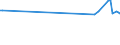 CN 27101947 /Exports /Unit = Prices (Euro/ton) /Partner: Andorra /Reporter: European Union /27101947:Gas Oils of Petroleum or Bituminous Minerals, With a Sulphur Content of > 0,002% but <= 0,1% by Weight (Excl. Containing Biodiesel, and for Undergoing Chemical Transformation)