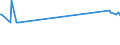 CN 27101947 /Exports /Unit = Prices (Euro/ton) /Partner: San Marino /Reporter: European Union /27101947:Gas Oils of Petroleum or Bituminous Minerals, With a Sulphur Content of > 0,002% but <= 0,1% by Weight (Excl. Containing Biodiesel, and for Undergoing Chemical Transformation)