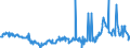 CN 27101947 /Exports /Unit = Prices (Euro/ton) /Partner: Poland /Reporter: Eur27_2020 /27101947:Gas Oils of Petroleum or Bituminous Minerals, With a Sulphur Content of > 0,002% but <= 0,1% by Weight (Excl. Containing Biodiesel, and for Undergoing Chemical Transformation)