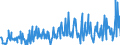 CN 27101947 /Exports /Unit = Prices (Euro/ton) /Partner: Slovakia /Reporter: Eur27_2020 /27101947:Gas Oils of Petroleum or Bituminous Minerals, With a Sulphur Content of > 0,002% but <= 0,1% by Weight (Excl. Containing Biodiesel, and for Undergoing Chemical Transformation)