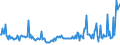 CN 27101947 /Exports /Unit = Prices (Euro/ton) /Partner: Russia /Reporter: Eur27_2020 /27101947:Gas Oils of Petroleum or Bituminous Minerals, With a Sulphur Content of > 0,002% but <= 0,1% by Weight (Excl. Containing Biodiesel, and for Undergoing Chemical Transformation)