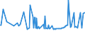 CN 27101947 /Exports /Unit = Prices (Euro/ton) /Partner: Azerbaijan /Reporter: Eur27_2020 /27101947:Gas Oils of Petroleum or Bituminous Minerals, With a Sulphur Content of > 0,002% but <= 0,1% by Weight (Excl. Containing Biodiesel, and for Undergoing Chemical Transformation)