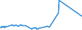 CN 27101947 /Exports /Unit = Prices (Euro/ton) /Partner: Uzbekistan /Reporter: Eur27_2020 /27101947:Gas Oils of Petroleum or Bituminous Minerals, With a Sulphur Content of > 0,002% but <= 0,1% by Weight (Excl. Containing Biodiesel, and for Undergoing Chemical Transformation)