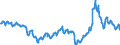 KN 27101947 /Exporte /Einheit = Preise (Euro/Tonne) /Partnerland: Bosn.-herzegowina /Meldeland: Eur27_2020 /27101947:GasÃ¶l aus ErdÃ¶l Oder BituminÃ¶sen Mineralien, mit Einem Schwefelgehalt von > 0,002Â und <= 0,1Â ght (Ausg. mit Biodiesel Sowie zur Chemischen Umwandlung)