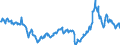 KN 27101947 /Exporte /Einheit = Preise (Euro/Tonne) /Partnerland: Ehem.jug.rep.mazed /Meldeland: Eur27_2020 /27101947:GasÃ¶l aus ErdÃ¶l Oder BituminÃ¶sen Mineralien, mit Einem Schwefelgehalt von > 0,002Â und <= 0,1Â ght (Ausg. mit Biodiesel Sowie zur Chemischen Umwandlung)