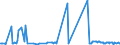 CN 27101947 /Exports /Unit = Prices (Euro/ton) /Partner: Mauritania /Reporter: Eur27_2020 /27101947:Gas Oils of Petroleum or Bituminous Minerals, With a Sulphur Content of > 0,002% but <= 0,1% by Weight (Excl. Containing Biodiesel, and for Undergoing Chemical Transformation)