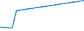 CN 27101947 /Exports /Unit = Prices (Euro/ton) /Partner: Niger /Reporter: European Union /27101947:Gas Oils of Petroleum or Bituminous Minerals, With a Sulphur Content of > 0,002% but <= 0,1% by Weight (Excl. Containing Biodiesel, and for Undergoing Chemical Transformation)