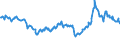 KN 27101947 /Exporte /Einheit = Preise (Euro/Tonne) /Partnerland: Guinea-biss. /Meldeland: Eur27_2020 /27101947:GasÃ¶l aus ErdÃ¶l Oder BituminÃ¶sen Mineralien, mit Einem Schwefelgehalt von > 0,002Â und <= 0,1Â ght (Ausg. mit Biodiesel Sowie zur Chemischen Umwandlung)