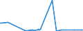 CN 27101947 /Exports /Unit = Prices (Euro/ton) /Partner: Congo (Dem. Rep.) /Reporter: Eur27_2020 /27101947:Gas Oils of Petroleum or Bituminous Minerals, With a Sulphur Content of > 0,002% but <= 0,1% by Weight (Excl. Containing Biodiesel, and for Undergoing Chemical Transformation)