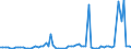 KN 27101948 /Exporte /Einheit = Preise (Euro/Tonne) /Partnerland: Ver.koenigreich(Nordirland) /Meldeland: Eur27_2020 /27101948:GasÃ¶l aus ErdÃ¶l Oder BituminÃ¶sen Mineralien, mit Einem Schwefelgehalt von > 0,1Â ght (Ausg. mit Biodiesel Sowie zur Chemischen Umwandlung)