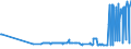 KN 27101948 /Exporte /Einheit = Preise (Euro/Tonne) /Partnerland: Luxemburg /Meldeland: Eur27_2020 /27101948:GasÃ¶l aus ErdÃ¶l Oder BituminÃ¶sen Mineralien, mit Einem Schwefelgehalt von > 0,1Â ght (Ausg. mit Biodiesel Sowie zur Chemischen Umwandlung)