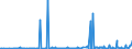 KN 27101948 /Exporte /Einheit = Preise (Euro/Tonne) /Partnerland: Rumaenien /Meldeland: Eur27_2020 /27101948:GasÃ¶l aus ErdÃ¶l Oder BituminÃ¶sen Mineralien, mit Einem Schwefelgehalt von > 0,1Â ght (Ausg. mit Biodiesel Sowie zur Chemischen Umwandlung)