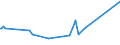 KN 27101948 /Exporte /Einheit = Preise (Euro/Tonne) /Partnerland: Benin /Meldeland: Eur27_2020 /27101948:GasÃ¶l aus ErdÃ¶l Oder BituminÃ¶sen Mineralien, mit Einem Schwefelgehalt von > 0,1Â ght (Ausg. mit Biodiesel Sowie zur Chemischen Umwandlung)