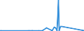 KN 27101951 /Exporte /Einheit = Preise (Euro/Tonne) /Partnerland: Aegypten /Meldeland: Eur27_2020 /27101951:HeizÃ¶le aus ErdÃ¶l Oder BituminÃ¶sen Mineralien, zur Bearbeitung in BegÃ¼nstigten Verfahren im Sinne der ZusÃ¤tzlichen Anmerkung 5 zu Kapitel 27 (Ausg. mit Biodiesel)