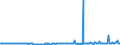 CN 27101962 /Exports /Unit = Prices (Euro/ton) /Partner: France /Reporter: Eur27_2020 /27101962:Fuel Oils Obtained From Bituminous Materials, With a Sulphur Content of <= 0,1% by Weight (Excl. for Undergoing Chemical Transformation, and Containing Biodiesel)