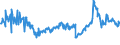 CN 27101962 /Exports /Unit = Prices (Euro/ton) /Partner: Netherlands /Reporter: Eur27_2020 /27101962:Fuel Oils Obtained From Bituminous Materials, With a Sulphur Content of <= 0,1% by Weight (Excl. for Undergoing Chemical Transformation, and Containing Biodiesel)