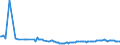 CN 27101968 /Exports /Unit = Prices (Euro/ton) /Partner: Turkey /Reporter: European Union /27101968:Fuel Oils Obtained From Bituminous Materials, With a Sulphur Content of > 1% by Weight (Excl. for Undergoing Chemical Transformation, and Containing Biodiesel)