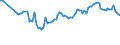 CN 27101968 /Exports /Unit = Prices (Euro/ton) /Partner: Sierra Leone /Reporter: European Union /27101968:Fuel Oils Obtained From Bituminous Materials, With a Sulphur Content of > 1% by Weight (Excl. for Undergoing Chemical Transformation, and Containing Biodiesel)
