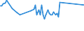 CN 27101968 /Exports /Unit = Prices (Euro/ton) /Partner: Tanzania /Reporter: European Union /27101968:Fuel Oils Obtained From Bituminous Materials, With a Sulphur Content of > 1% by Weight (Excl. for Undergoing Chemical Transformation, and Containing Biodiesel)