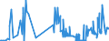 CN 27101971 /Exports /Unit = Prices (Euro/ton) /Partner: Malta /Reporter: Eur27_2020 /27101971:Lubricating Oils and Other Preparations Containing by Weight >= 70% of Petroleum Oils or of Oils Obtained From Bituminous Minerals, These Oils Being the Basic Constituents of the Preparations, for Undergoing a Specific Process as Defined in Additional Note 5 to Chapter 27