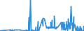 CN 27101971 /Exports /Unit = Prices (Euro/ton) /Partner: Lithuania /Reporter: Eur27_2020 /27101971:Lubricating Oils and Other Preparations Containing by Weight >= 70% of Petroleum Oils or of Oils Obtained From Bituminous Minerals, These Oils Being the Basic Constituents of the Preparations, for Undergoing a Specific Process as Defined in Additional Note 5 to Chapter 27