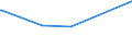 CN 27101971 /Exports /Unit = Prices (Euro/ton) /Partner: Armenia /Reporter: Eur27_2020 /27101971:Lubricating Oils and Other Preparations Containing by Weight >= 70% of Petroleum Oils or of Oils Obtained From Bituminous Minerals, These Oils Being the Basic Constituents of the Preparations, for Undergoing a Specific Process as Defined in Additional Note 5 to Chapter 27