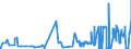 CN 27101971 /Exports /Unit = Prices (Euro/ton) /Partner: Croatia /Reporter: Eur27_2020 /27101971:Lubricating Oils and Other Preparations Containing by Weight >= 70% of Petroleum Oils or of Oils Obtained From Bituminous Minerals, These Oils Being the Basic Constituents of the Preparations, for Undergoing a Specific Process as Defined in Additional Note 5 to Chapter 27